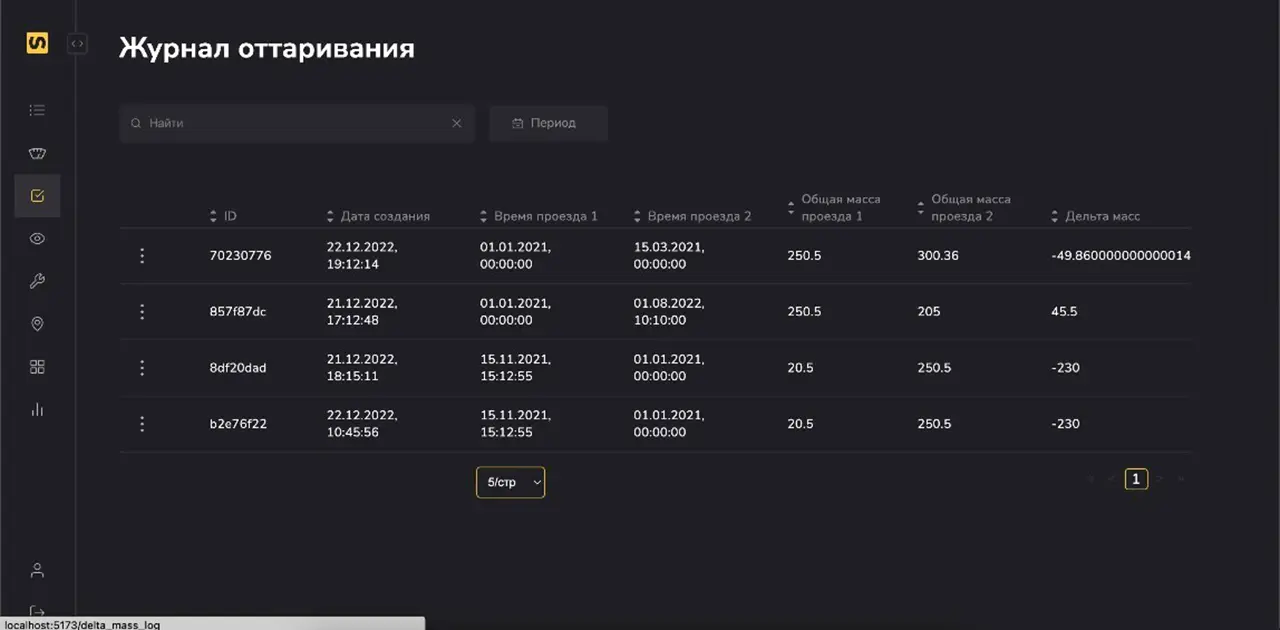 Журнал оттаривания